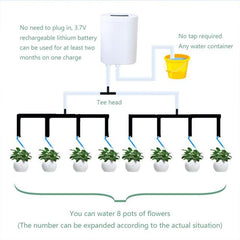 Drip Irrigation Device